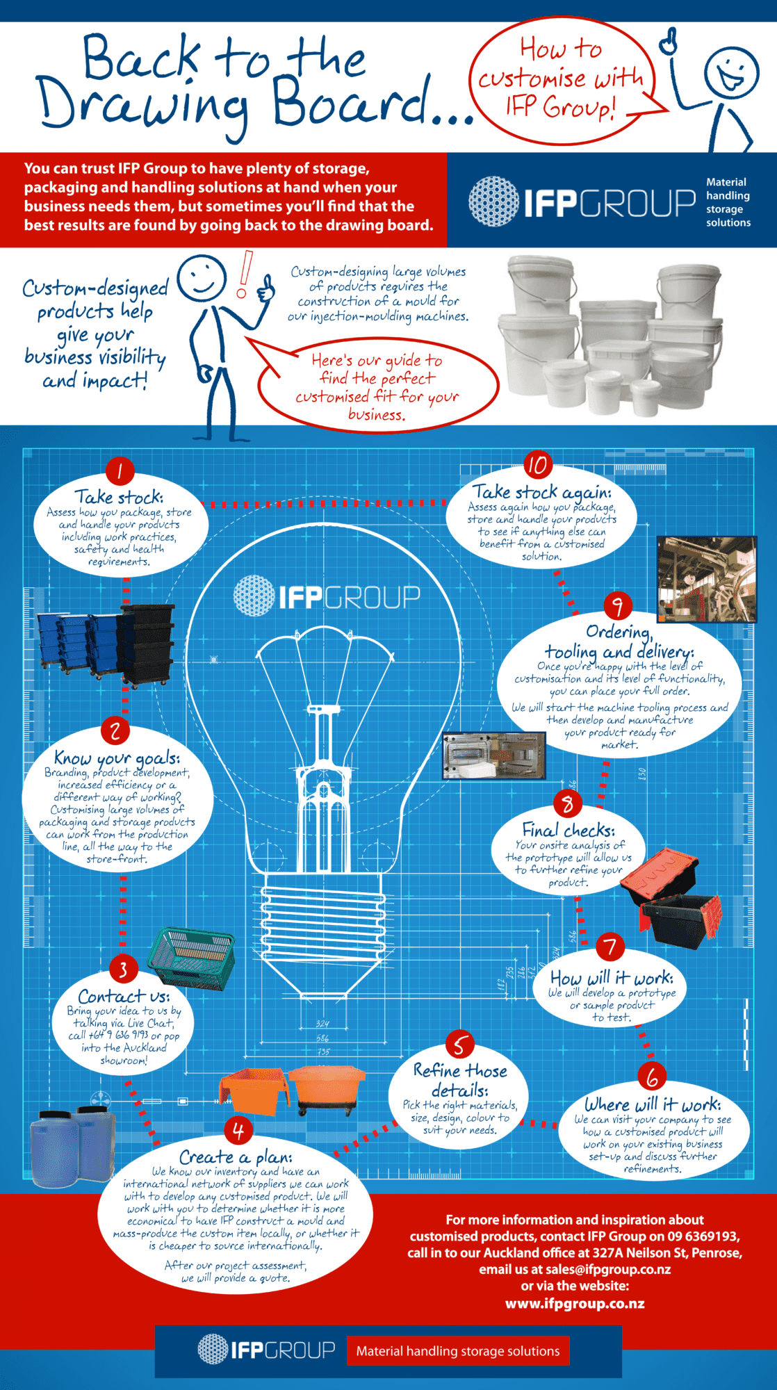 Custom volume manufacturing process