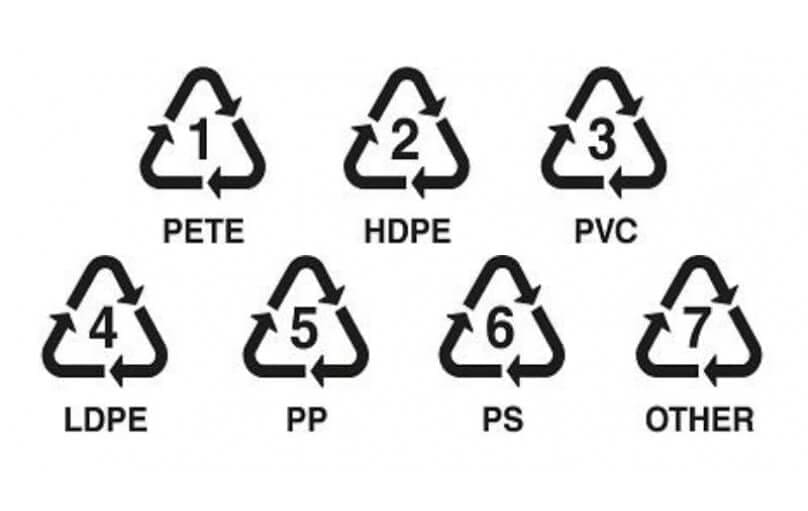 Plastic Recycling Numbers