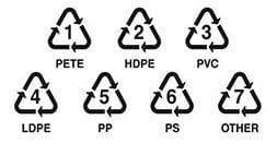 Plastic Recycling Numbers